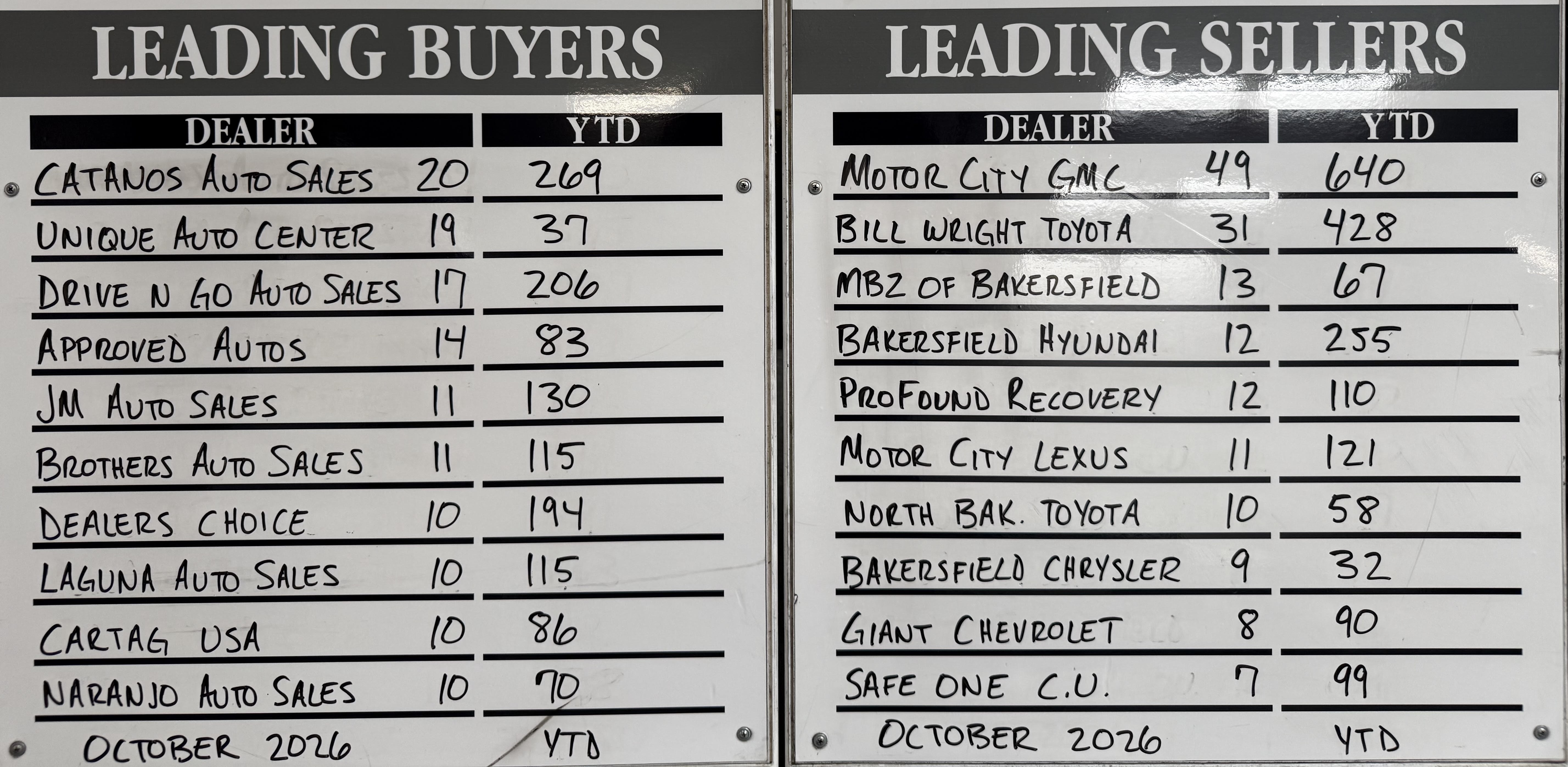 Top Buyer/Seller