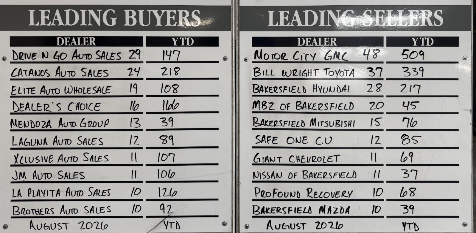 Top Buyer/Seller