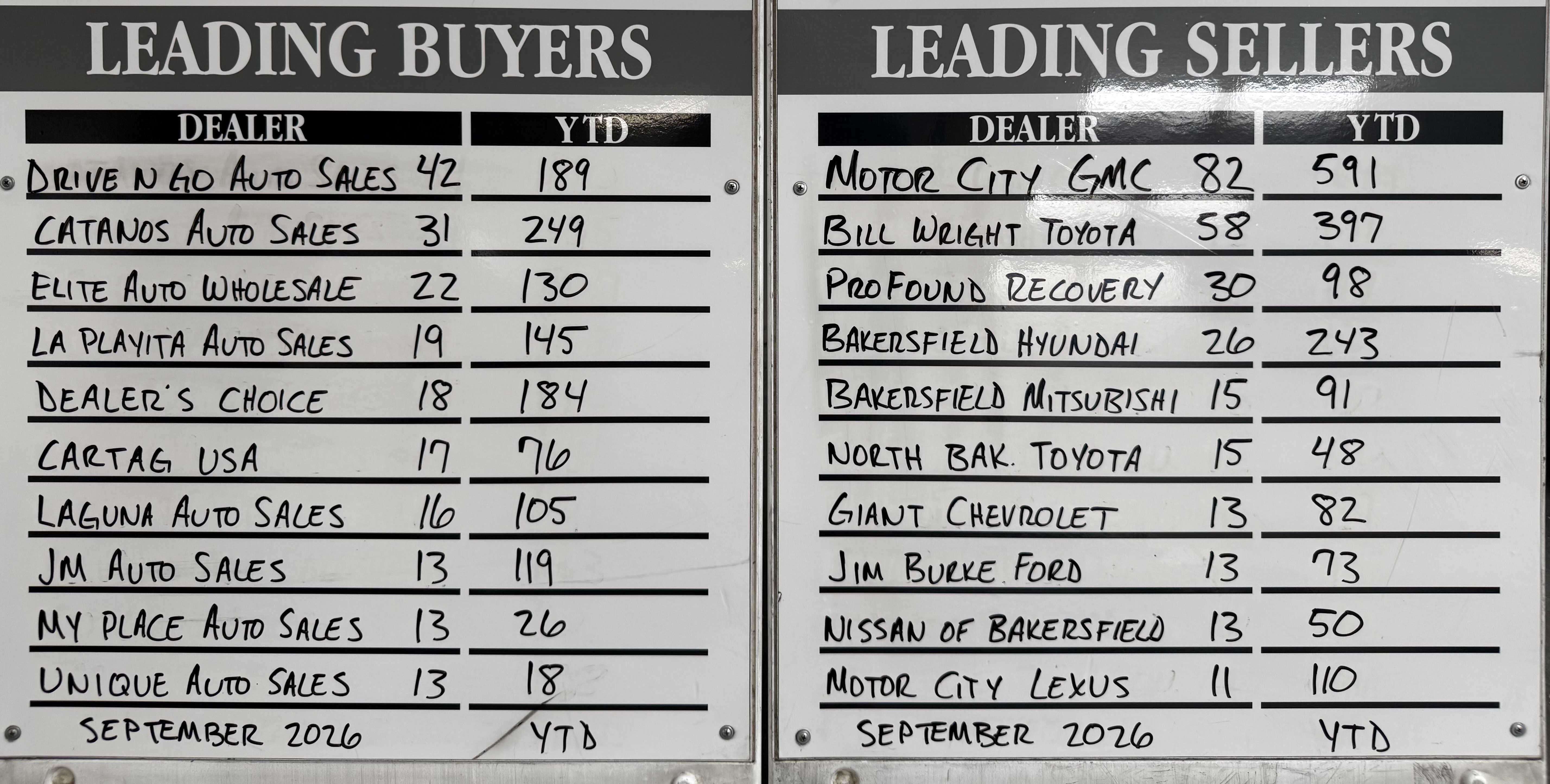 Top Buyer/Seller