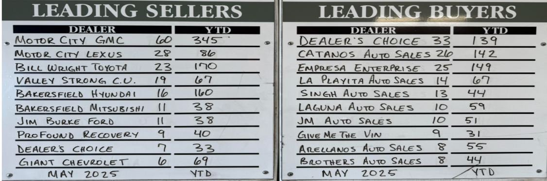 Top Buyer/Seller