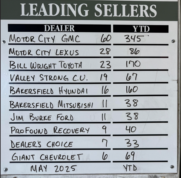 Top Buyer/Seller