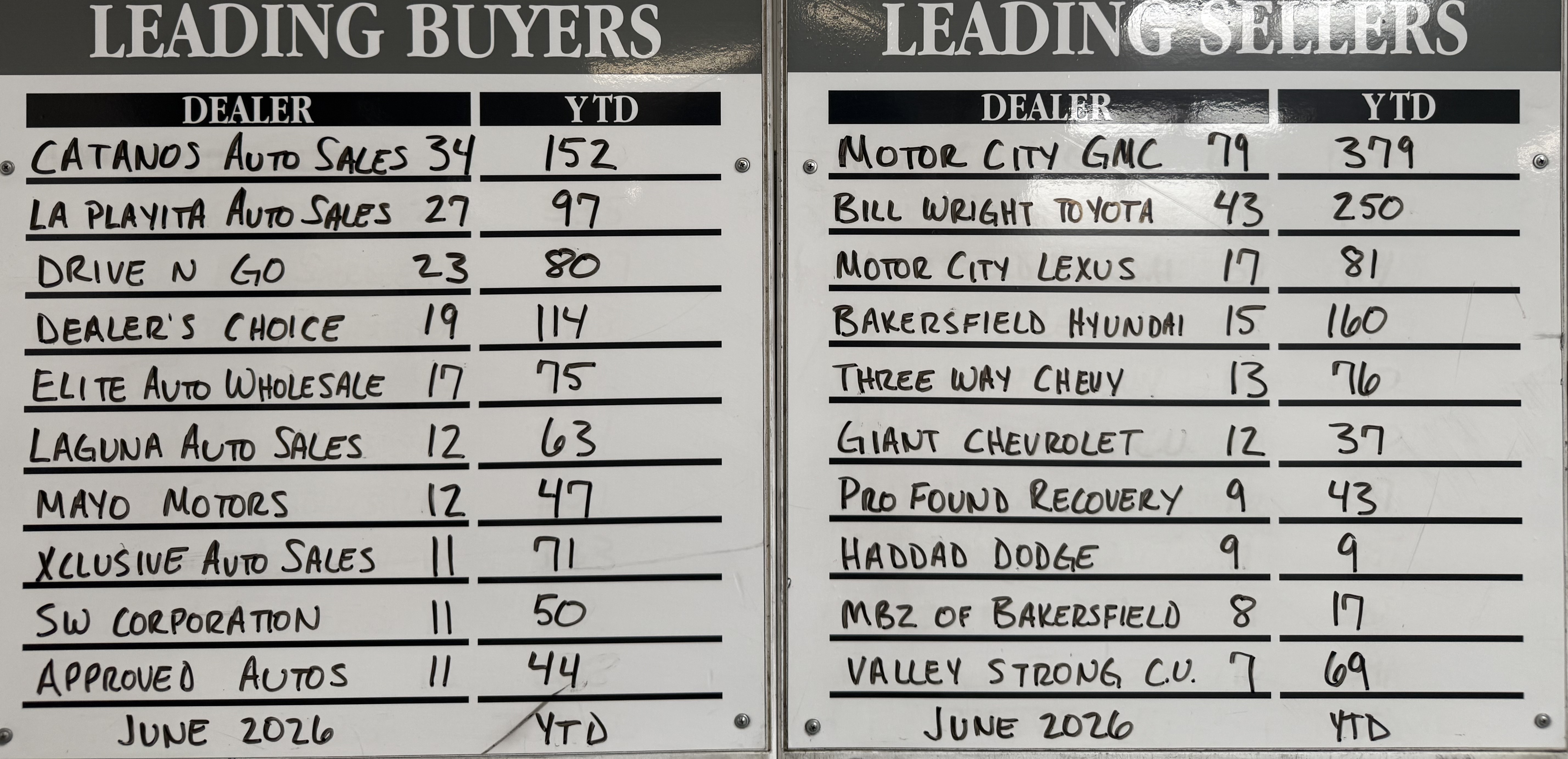 Top Buyer/Seller