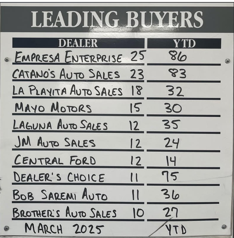 Top Buyer/Seller