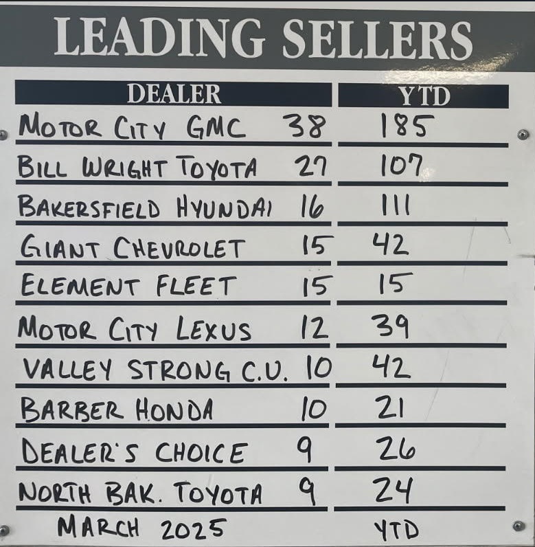 Top Buyer/Seller